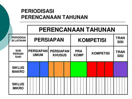 Mengenal Konsep Periodisasi Latihan dalam Meningkatkan Kebugaran Atletik